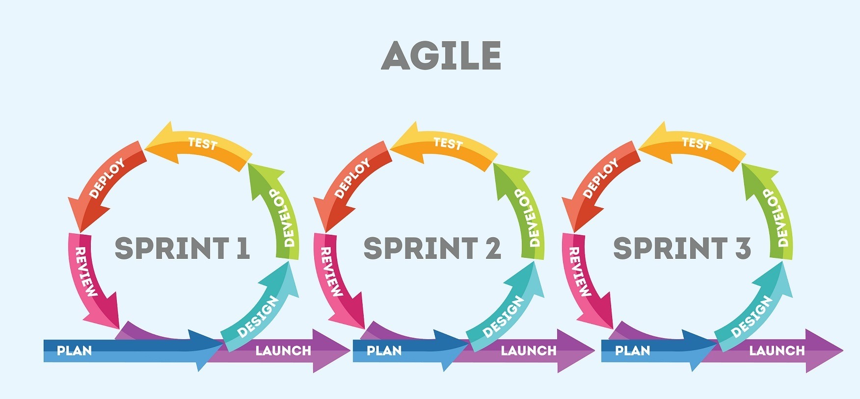 The Advantages of Agile Software Development: Flexibility, Iteration, and Collaboration